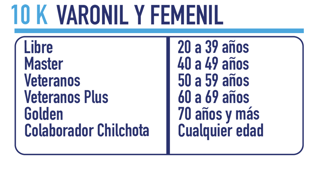 Categorias