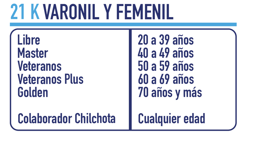 Categorias