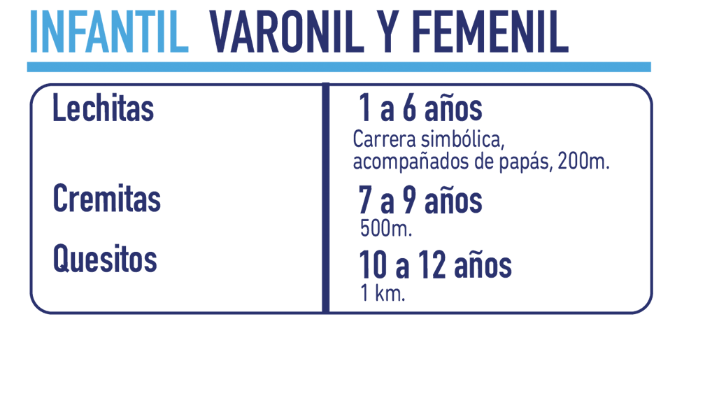 Categorias